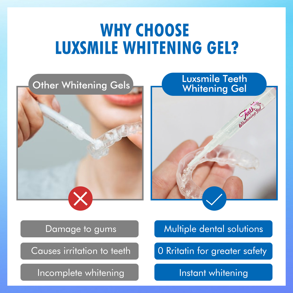 Tooth Whitening Gel PAP or35%C - огляд і ціна Teeth Whitening Results