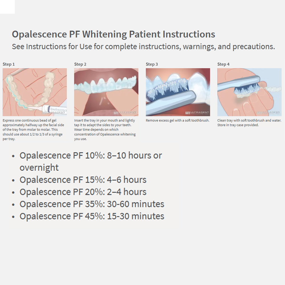 Opalescence Whitening 20% PF 2 - огляд і ціна Teeth Whitening Results