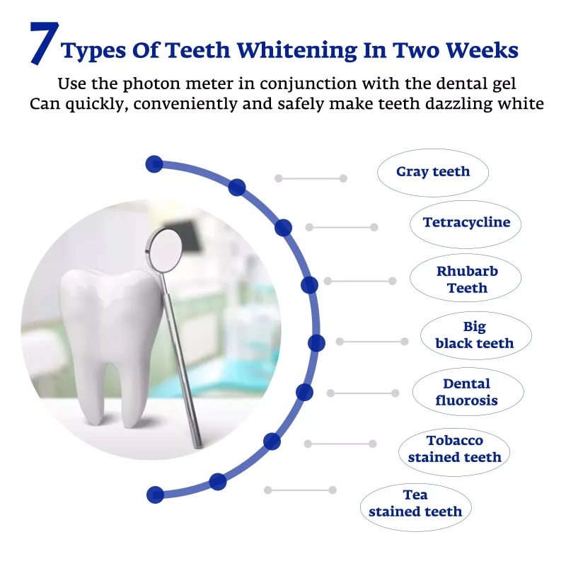 Teeth Whitening Accelerator Sm - огляд і ціна Teeth Whitening Accelerator